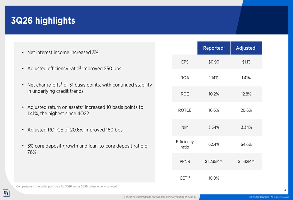 Fifth Third Q3 2026 slides: post-merger profitability soars, ROTCE hits ...