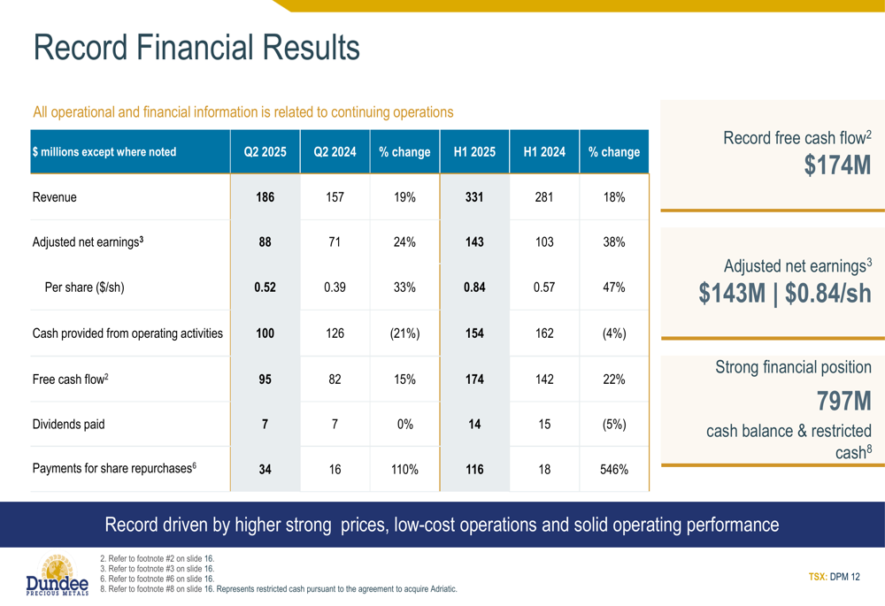 Dundee Precious Metals Reports Record Results for Q2 2025