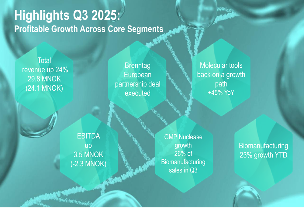 ArcticZymes Q3 2025 slides reveal 24% revenue growth amid strategic transformation