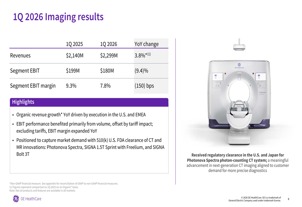 Advanced Nusing Solutions GE HealthCare Q1 2026 slides: inflation pressures cut profit outlook By ...