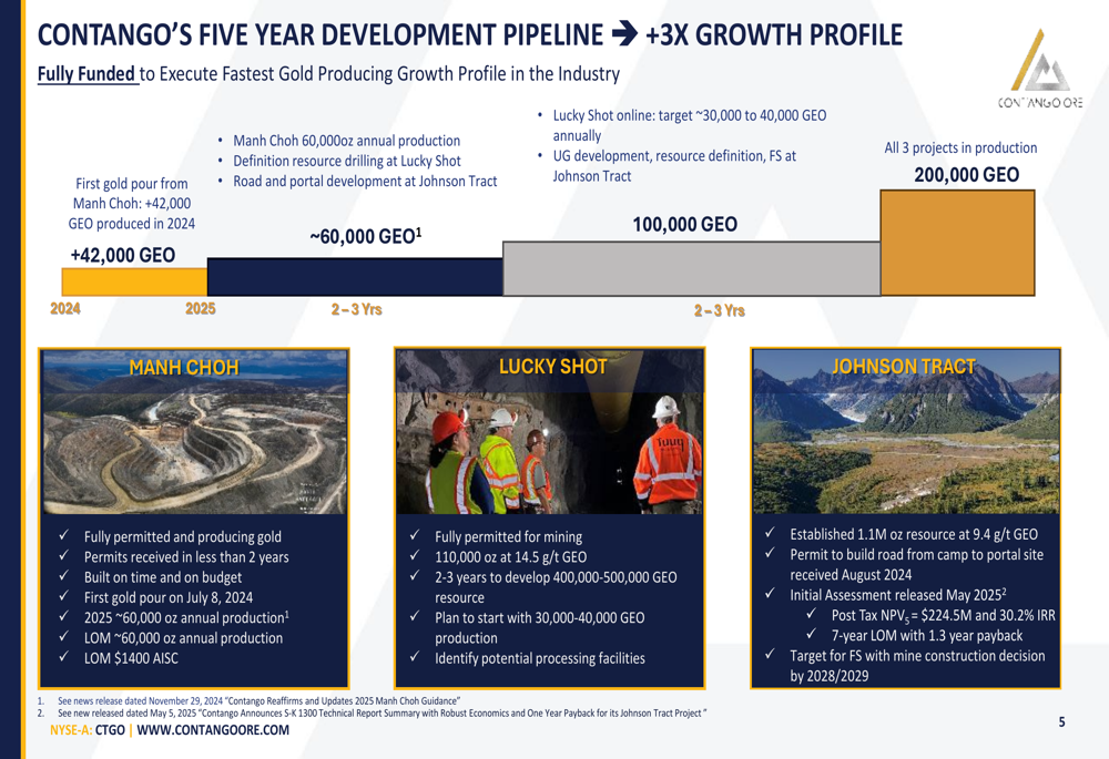 Contango Ore Q3 2025 slides: Gold production ramps up amid ambitious ...
