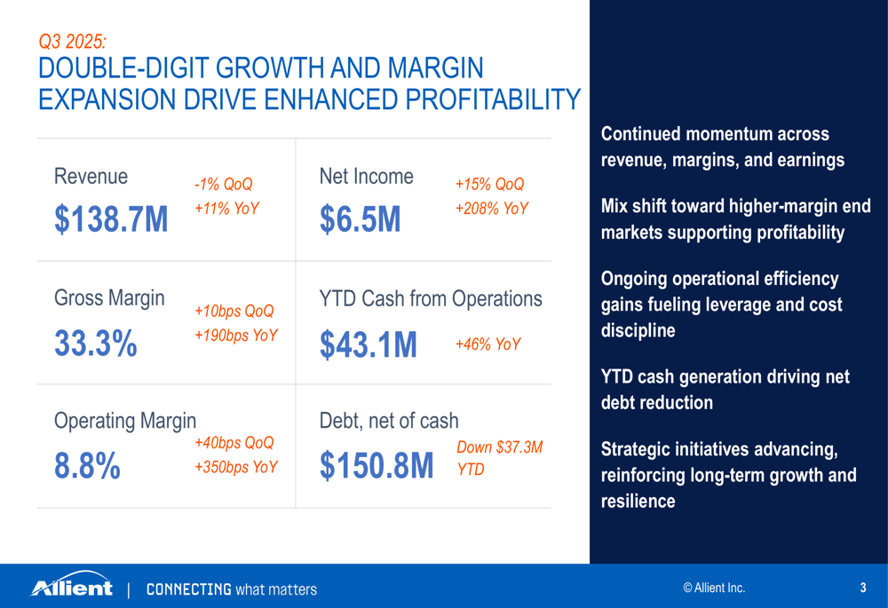 Allient Q3 2025 slides: Record margins and 208% net income growth amid market diversification