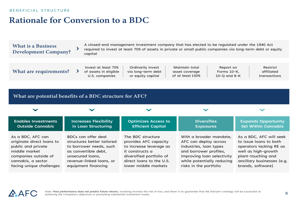 Advanced Flower Capital Q4 2025 slides: BDC pivot expands mandate