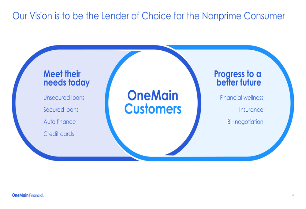 ワンメイン2025年第4四半期：収益9%増、2026年は6-9%成長目標を設定