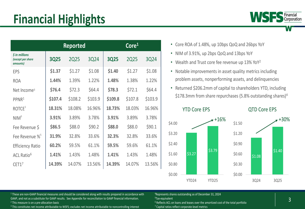 WSFS Financial Q3 2025 slides: Core earnings beat estimates, wealth management shines