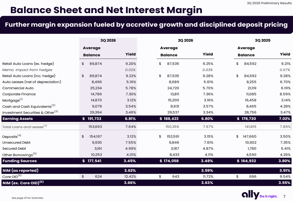 Ally Financial Q3 2026 slides: turnaround gains traction, dividend ...