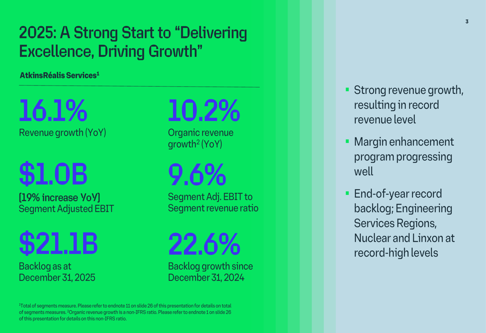 AtkinsRéalis 2025年第4四半期決算:原子力事業が急伸、受注残高が過去最高を記録