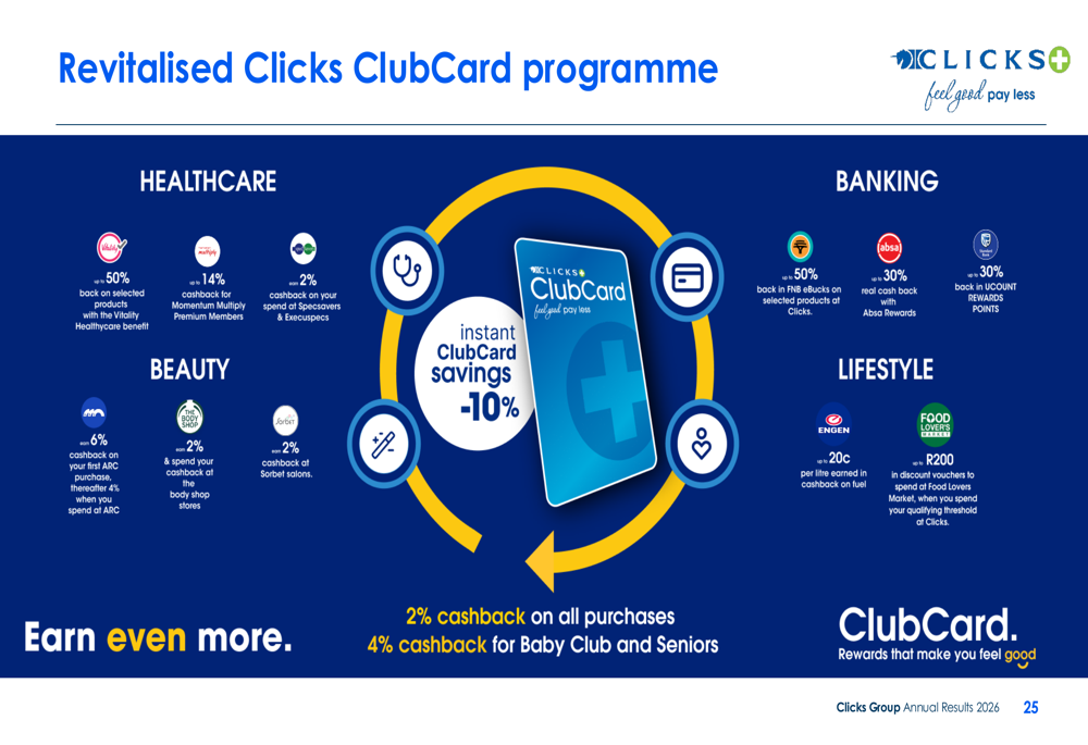 Clicks Group FY2026 slides: record revenue tops R50bn amid competition ...