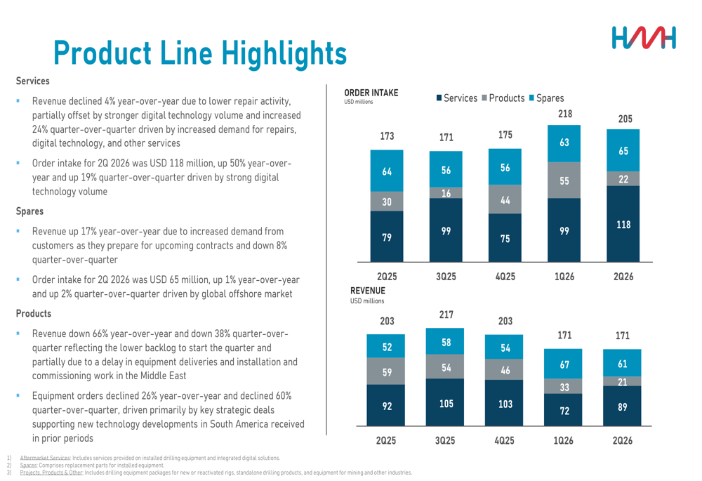 HMH Q2 2026 slides: order growth strong, product revenue lags By ...