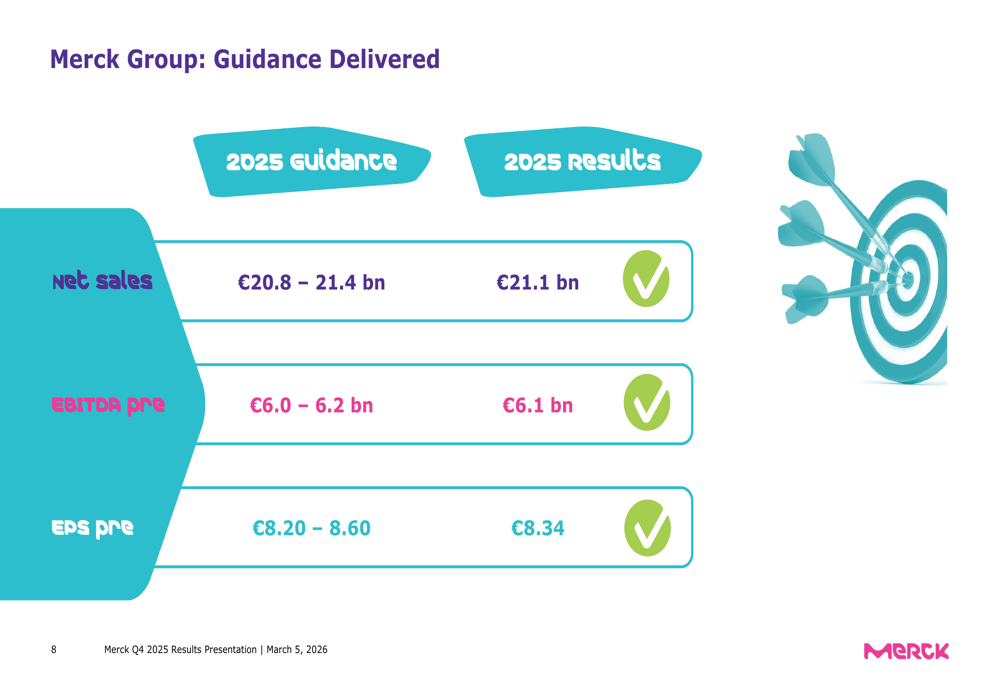 メルク・アンド・カンパニー2025年決算:ガイダンス達成も2026年見通しは逆風示唆