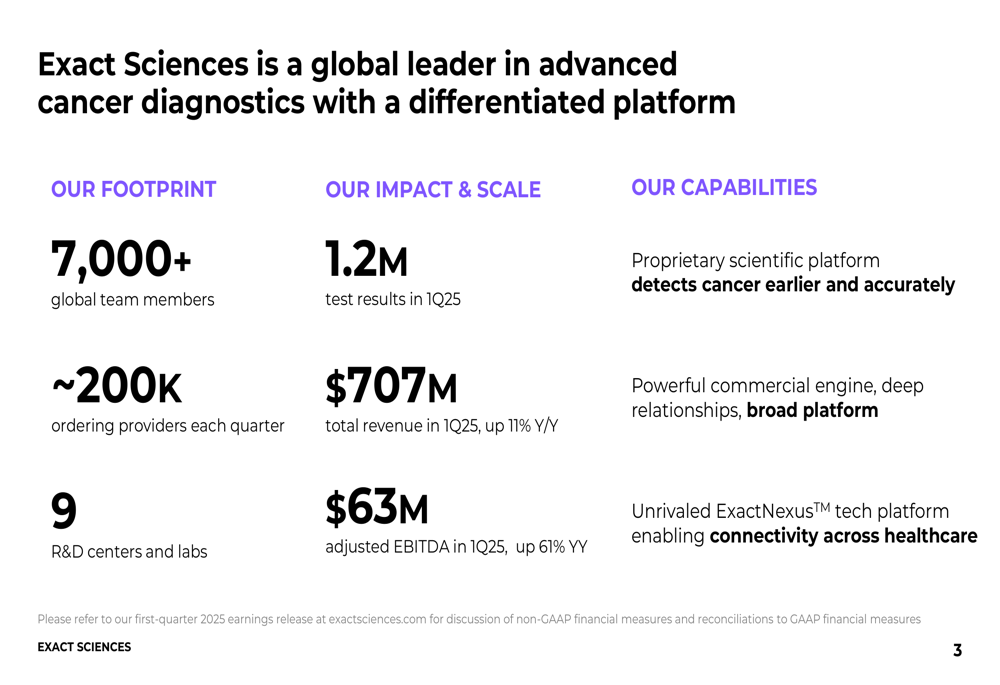 Exact Sciences Q1 2025 slides: revenue growth accelerates, profitability improves