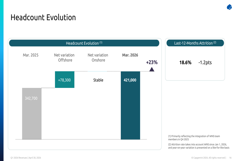 Capgemini Q1 2026 slides: 11% revenue growth led by AI, acquisitions By ...