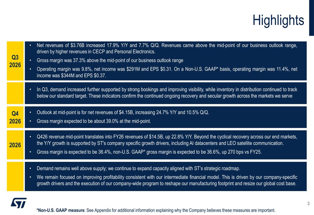 STMicroelectronics Q3 2026 slides: AI datacenter growth drives beat By ...