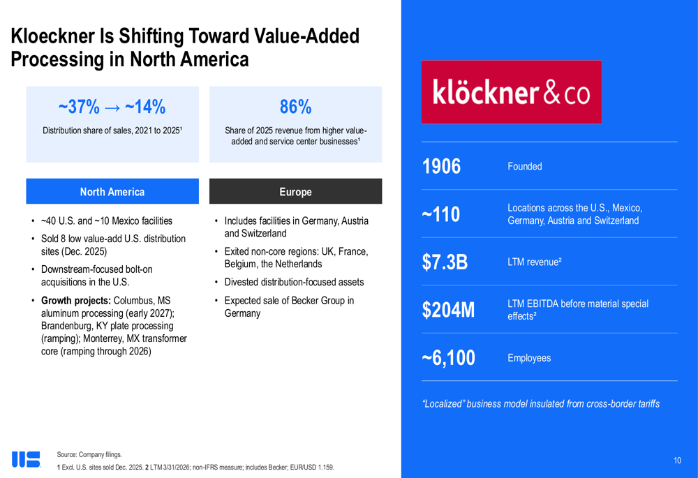 Path Slides Transfer Worthington Steel Oct 2026 slides: Kloeckner deal adds scale amid Q1 ...