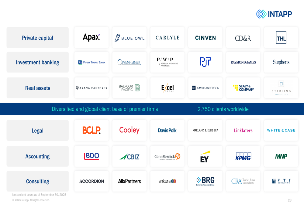 Intapp Bought Intapp Q1 FY26 presentation slides: Cloud growth accelerates despite ...