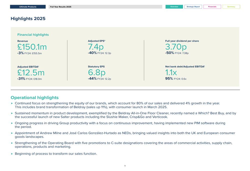 Ultimate Products FY 2025 presentation: Revenue dips 3%, international sales shine