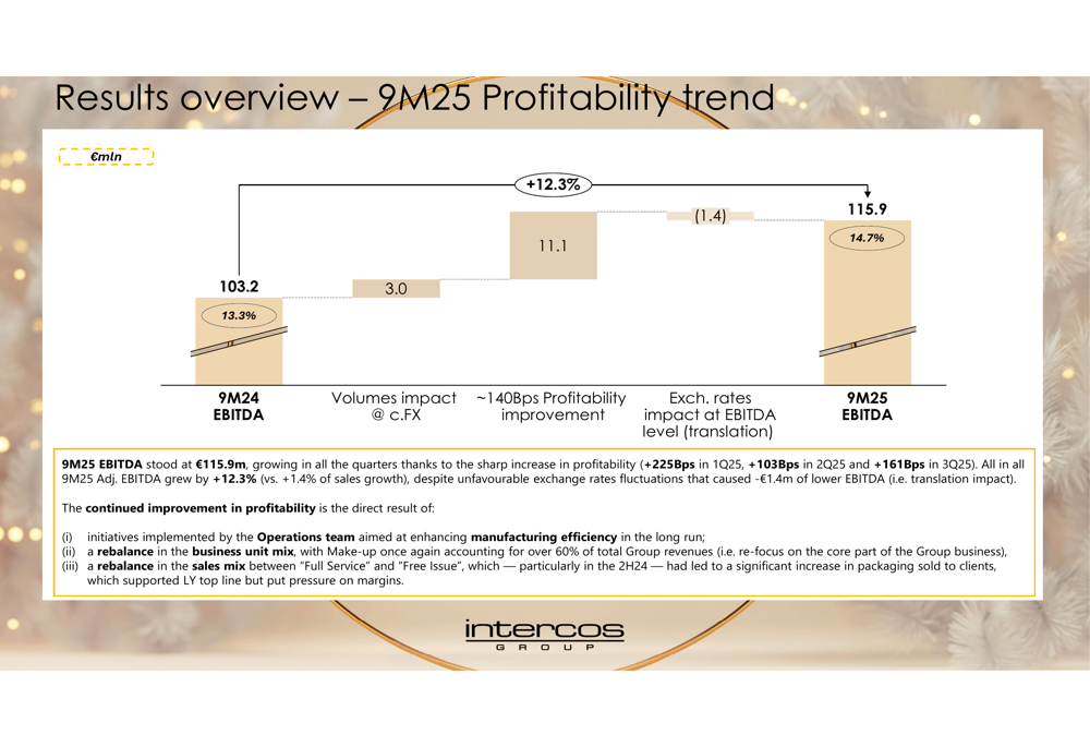 Intercos Q3 2025 slides: EBITDA grows 5.4% despite revenue decline