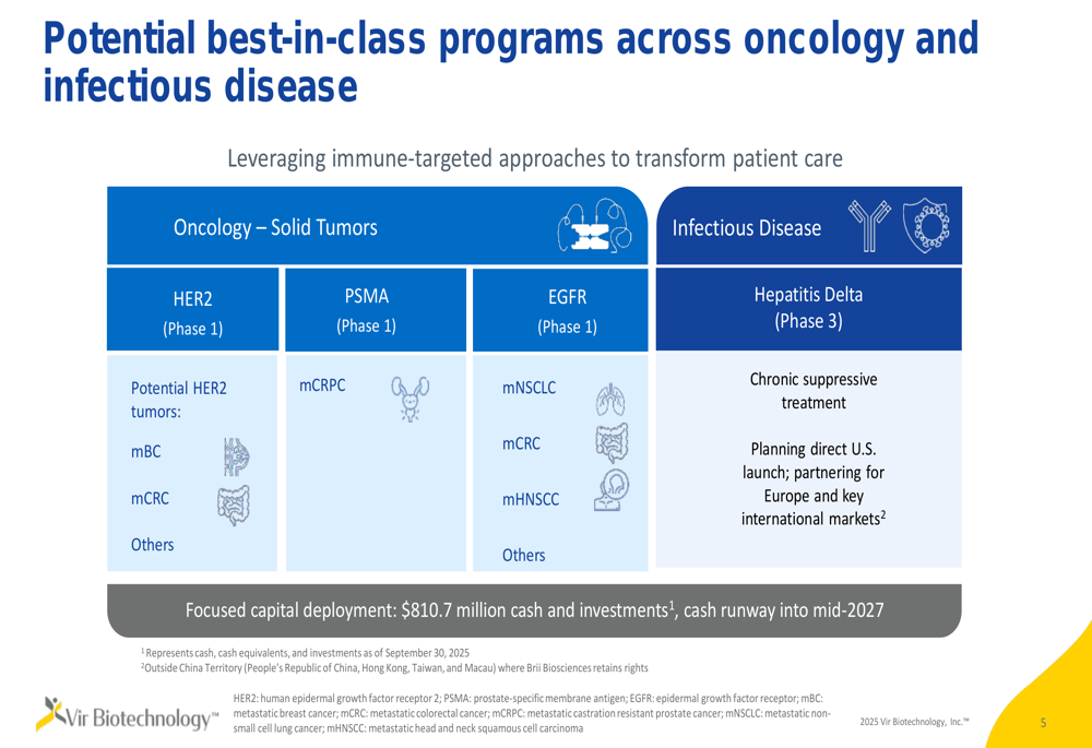 Vir Biotech Q3 2025 slides: Pipeline progress amid revenue challenges