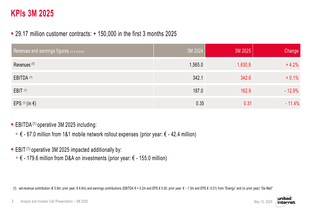 United Internet Q1 2025 slides: Business Applications surge as mobile network costs weigh