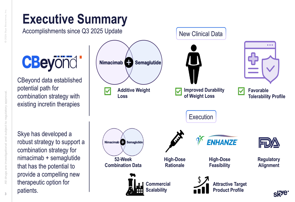 skye semaglutide Skye Q4 2025 slides: nimacimab combination shows 3% added weight loss By  Investing.com