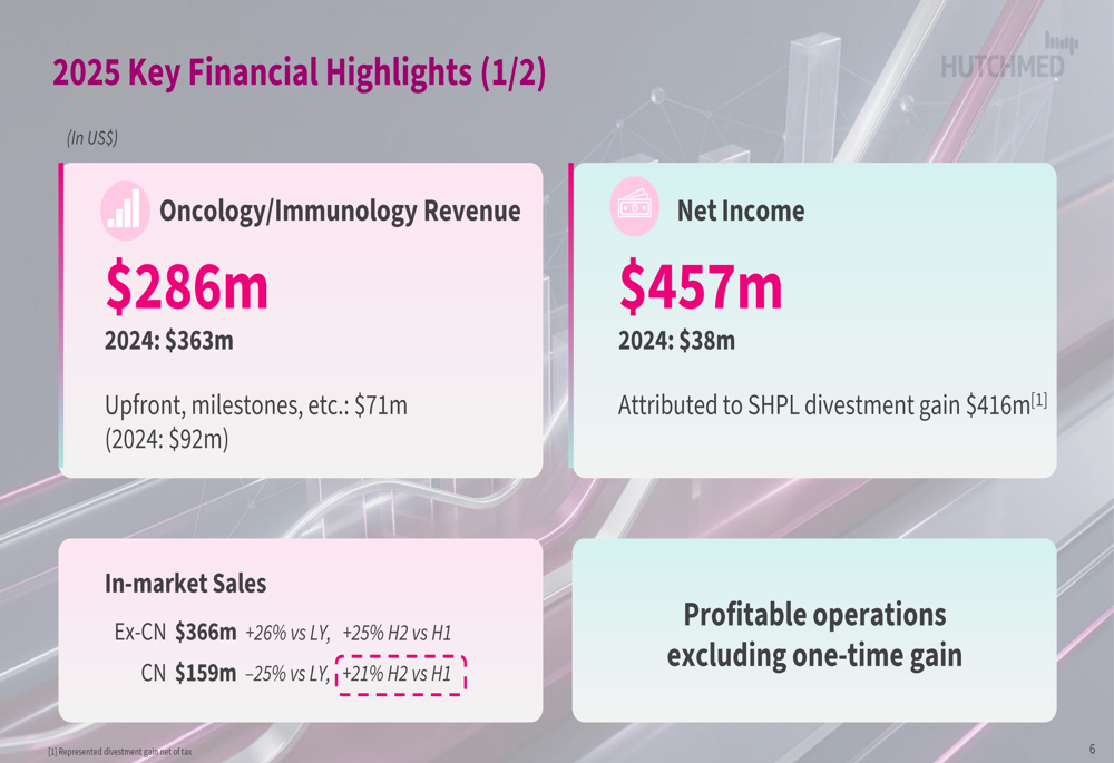HUTCHMED March 2026 slides: $1.4B cash fuels ATTC platform push