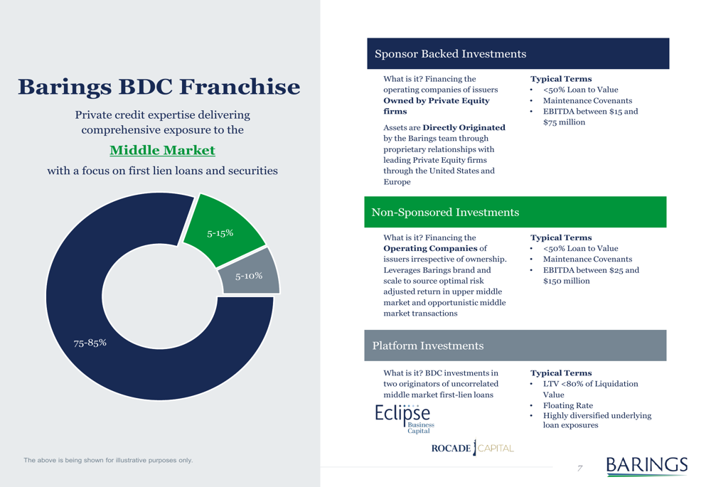 Resultados del cuarto trimestre 2025 de Barings BDC: beneficios superan ...