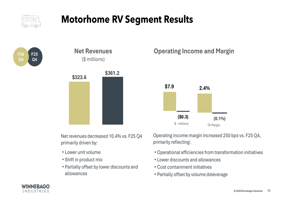 Brand Position Slide Winnebago Q4 FY26 slides: cash flow surges despite revenue decline By ...