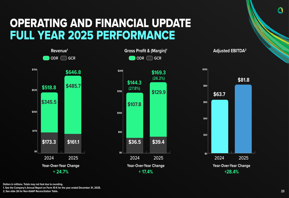Limbach 2025年第4四半期決算:記録的業績も売上高未達が影を落とす