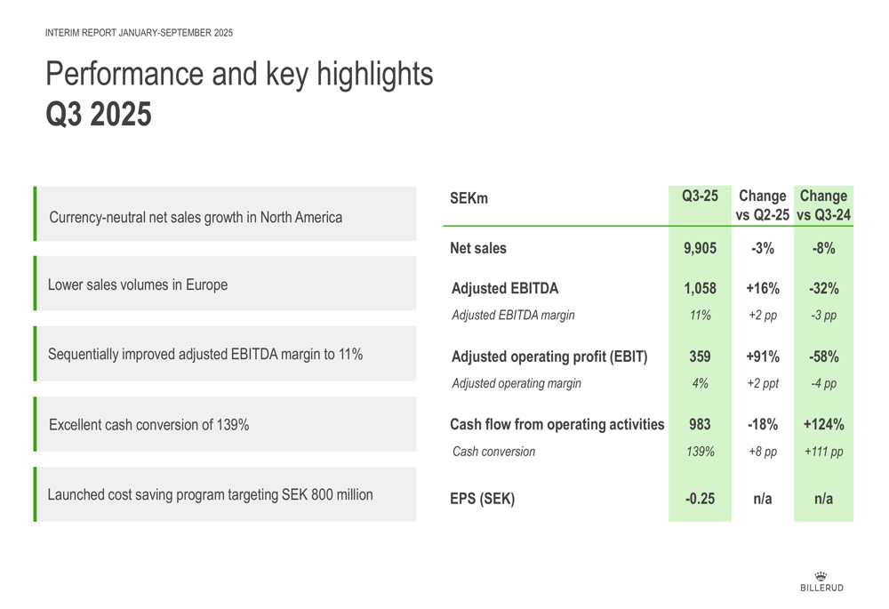 Billerud Q3 2025 slides: Strong US performance offsets European weakness