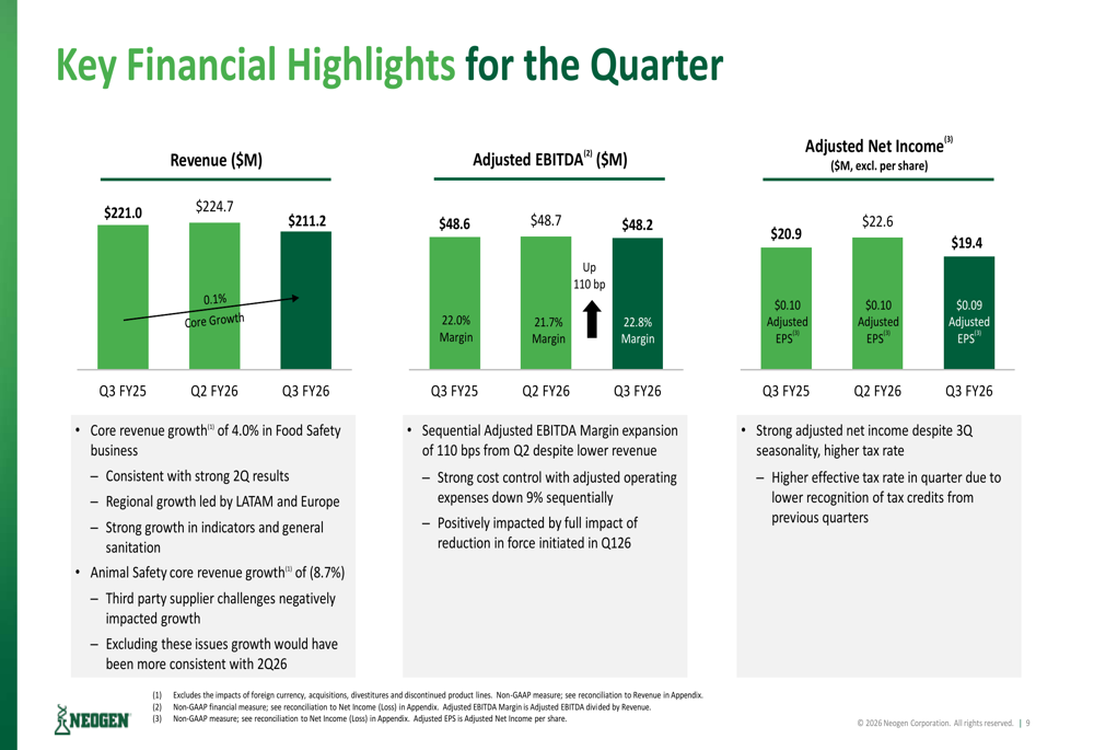 Neogen, 3분기 FY26 실적: 동물 안전 부문 하락세 상쇄한 식품 안전 부문 성장