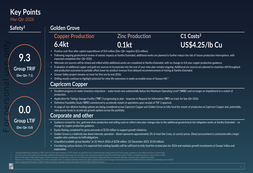 29Metals, 2026년 1분기 실적 발표: 광산 문제에도 구리 생산량 유지