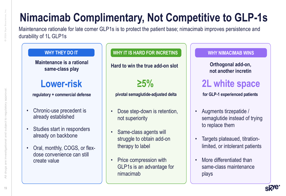 skye tirzepatide Skye Q4 2025 slides: nimacimab combination shows 3% added weight loss By  Investing.com