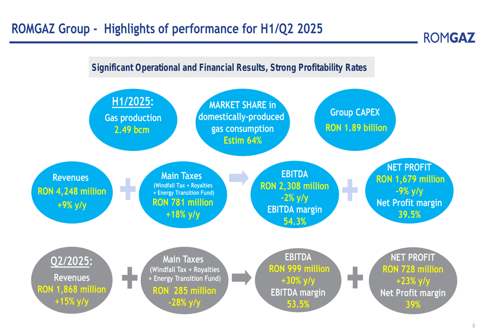 ROMGAZ Q2 2025 slides: Net profit jumps 23% as Neptun Deep project advances
