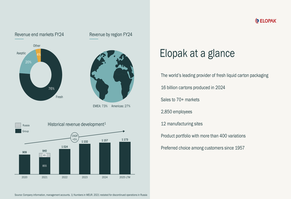 Elopak Q3 2025 presentation slides: Record EBITDA as U.S. expansion accelerates