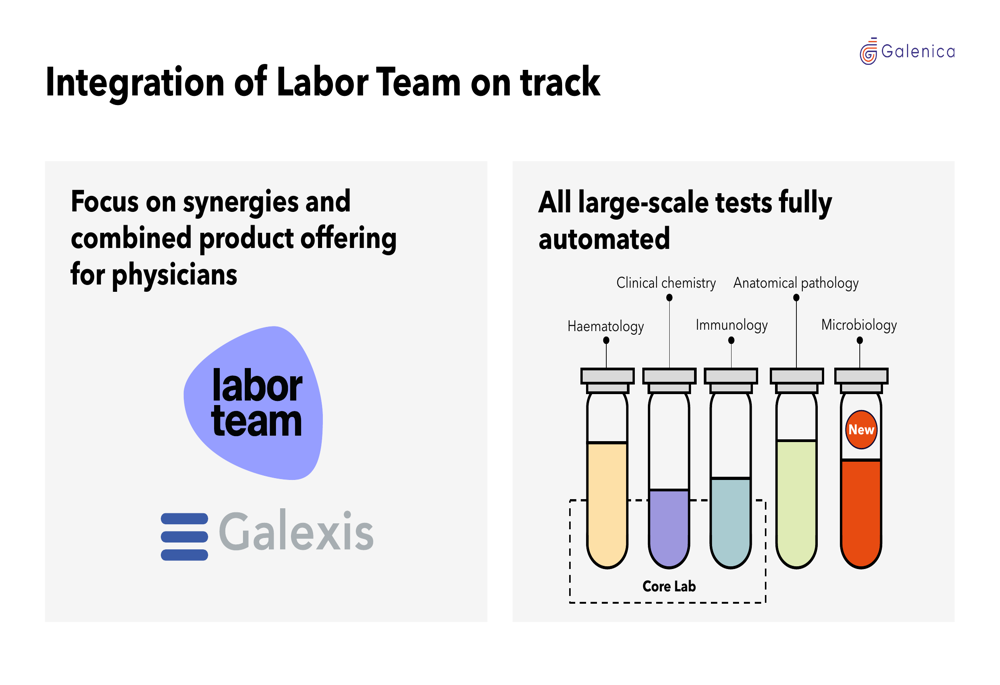 Galenica H1 2026 slides: 7.1% growth across sales and EBIT By Investing.com