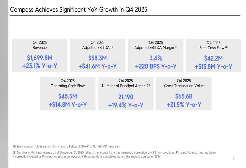 Compass Q4 2025 slides: record revenue, EBITDA margin expands 220 bps