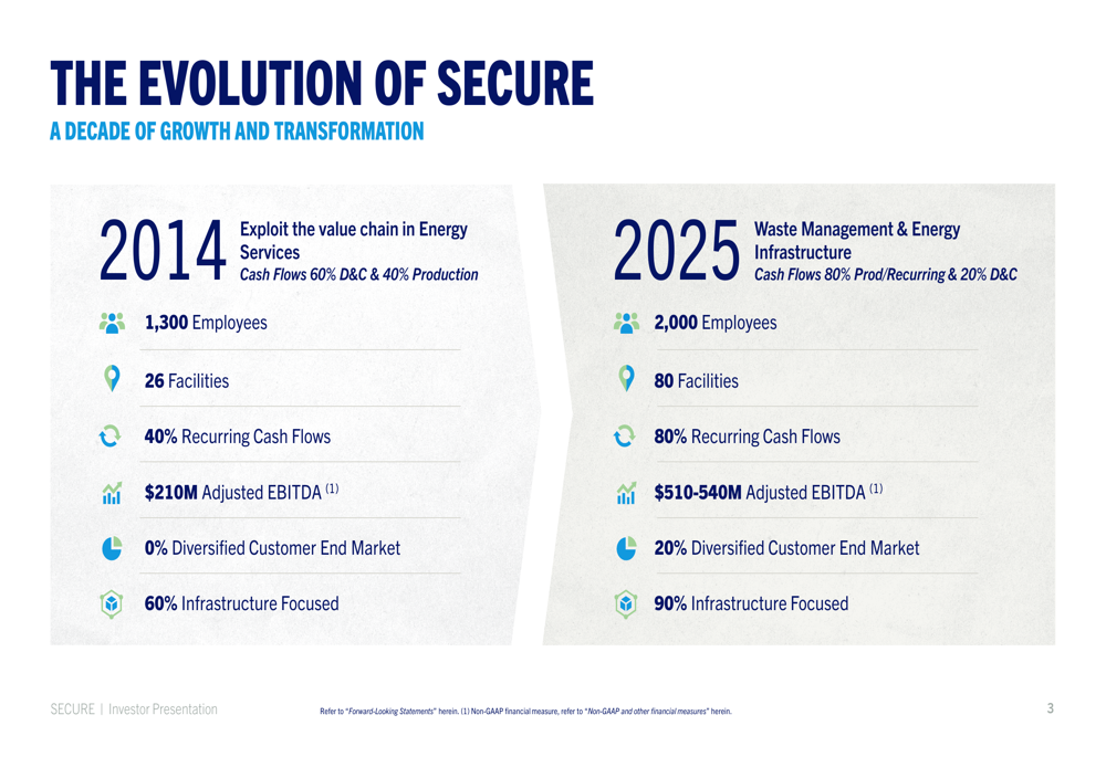 SECURE Energy Q2 2025 slides: Transformation to waste management yields industry-leading returns
