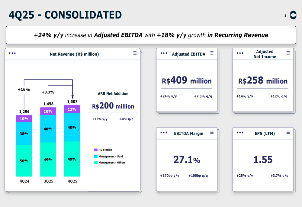 TOTVS 2025年第4四半期決算:売上高未達も利益率は拡大
