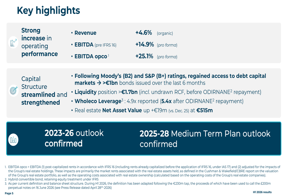 클라리안, 2026년 상반기 EBITDA 15% 급증 - 점유율 증가 덕분