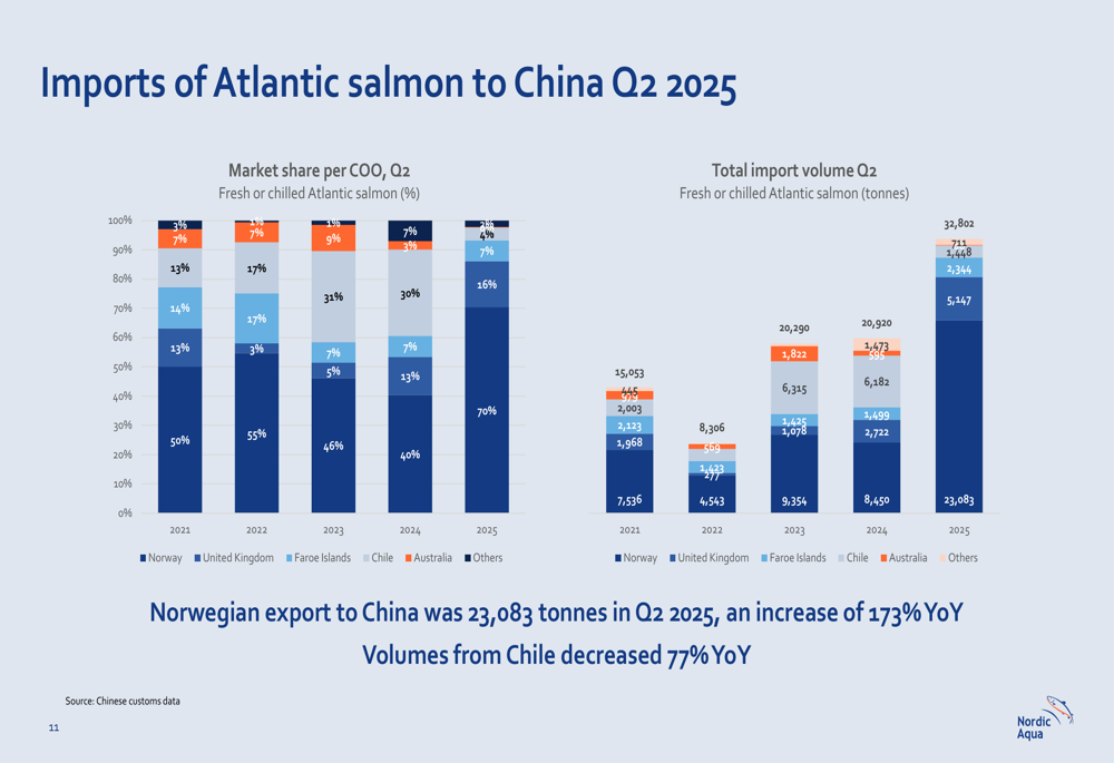 Nordic Aqua Q2 2025 slides: Revenue grows 9% as expansion costs weigh on profitability