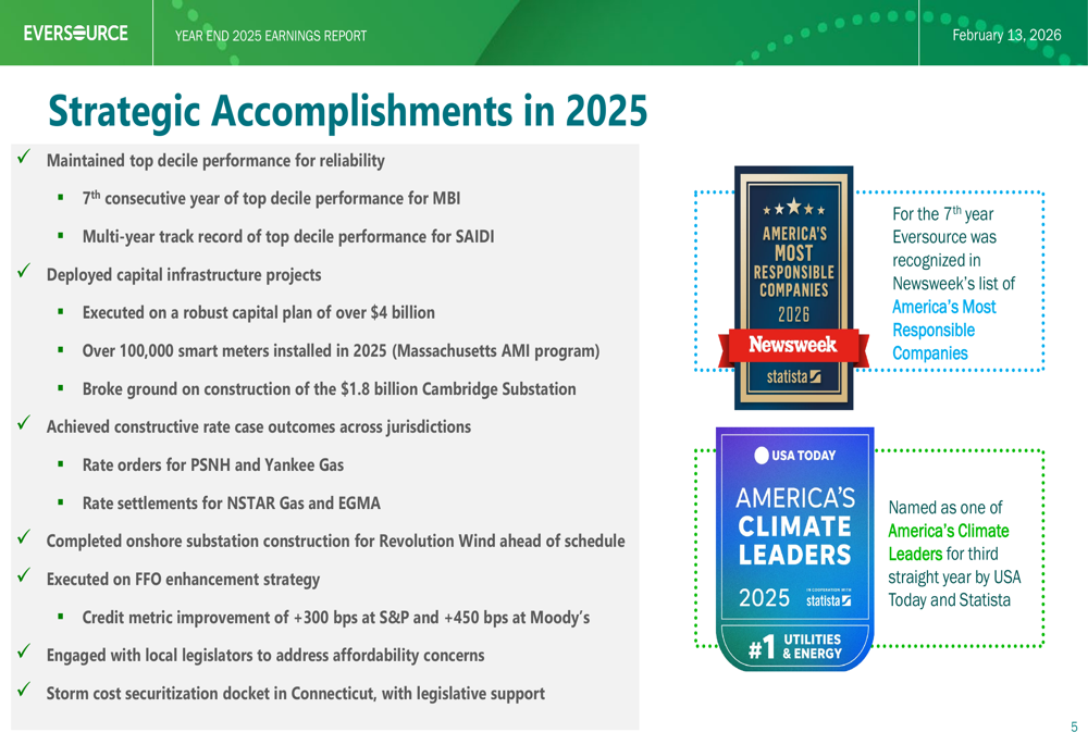 Eversource Graphics Eversource Energy 2025年第四季度报告:265亿美元投资计划推动每股收益增长5-7% 提供者 Investing.com