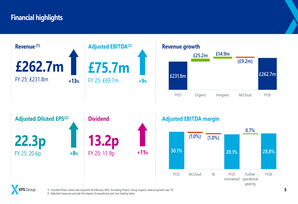 XPS Pensions FY26 slides: strong results, growth to moderate
