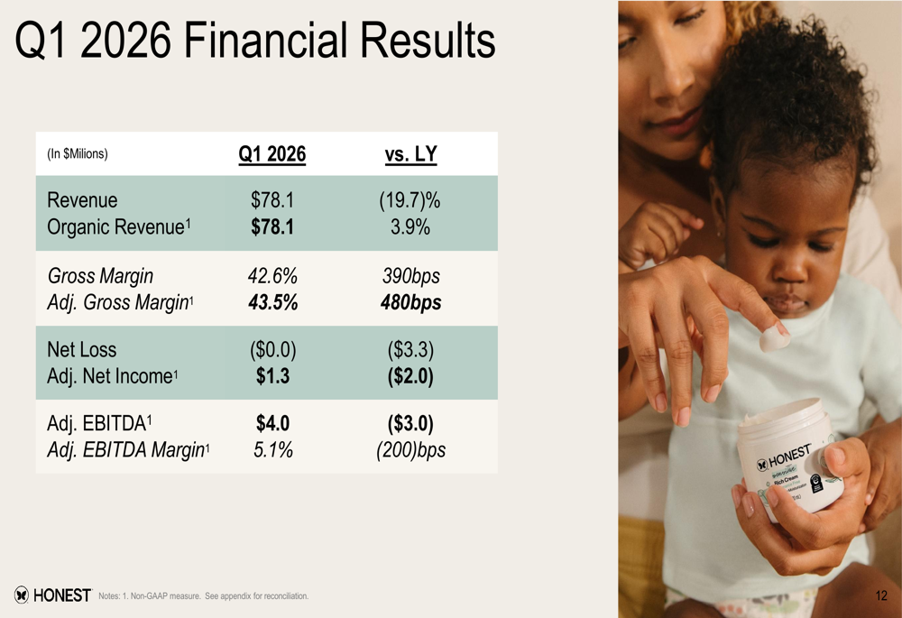 Portfolio Shift Roe Honest Company Q1 2026 slides: record margins amid portfolio shift By ...