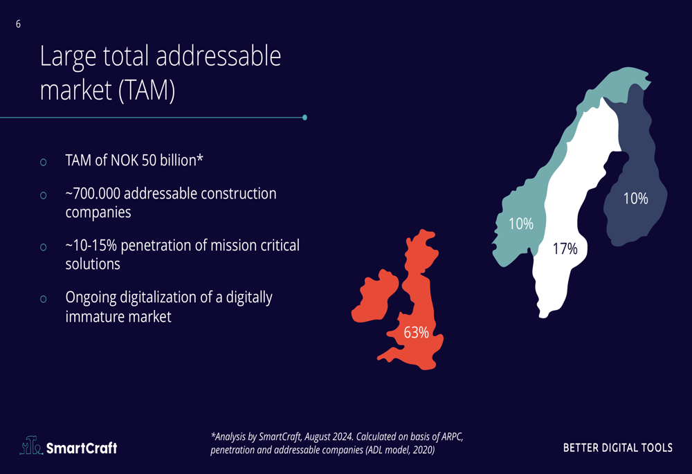 SmartCraft Q2 2025 slides: ARR passes NOK 500M milestone amid construction headwinds