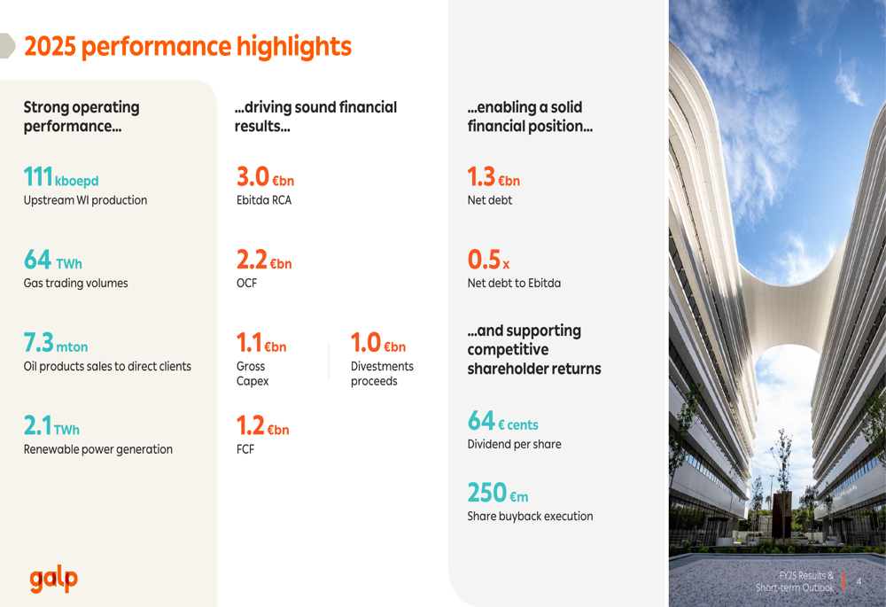 Galp 2025年決算：上流部門の成長が2026年の軟調な見通しを相殺