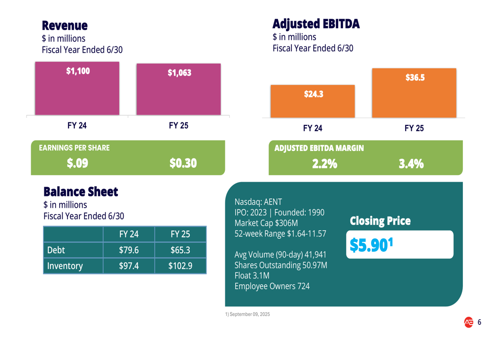 Alliance Entertainment FY25 slides: Profitability soars despite revenue dip