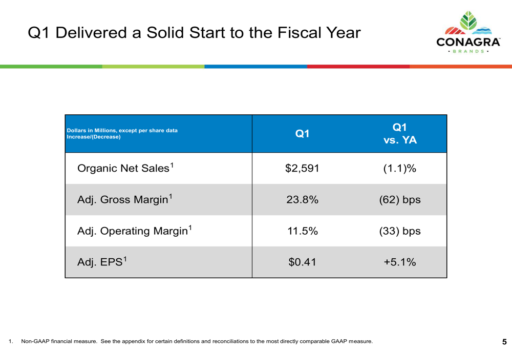 金寶(Conagra)第一季財報:營收下滑但獲利超預期,股價下跌