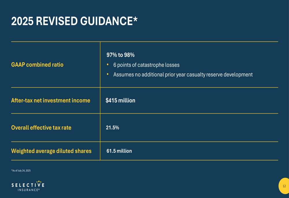 Selective Insurance Restaurant Program Selective Insurance Q2 2025 slides: Combined ratio improves, expansion ...