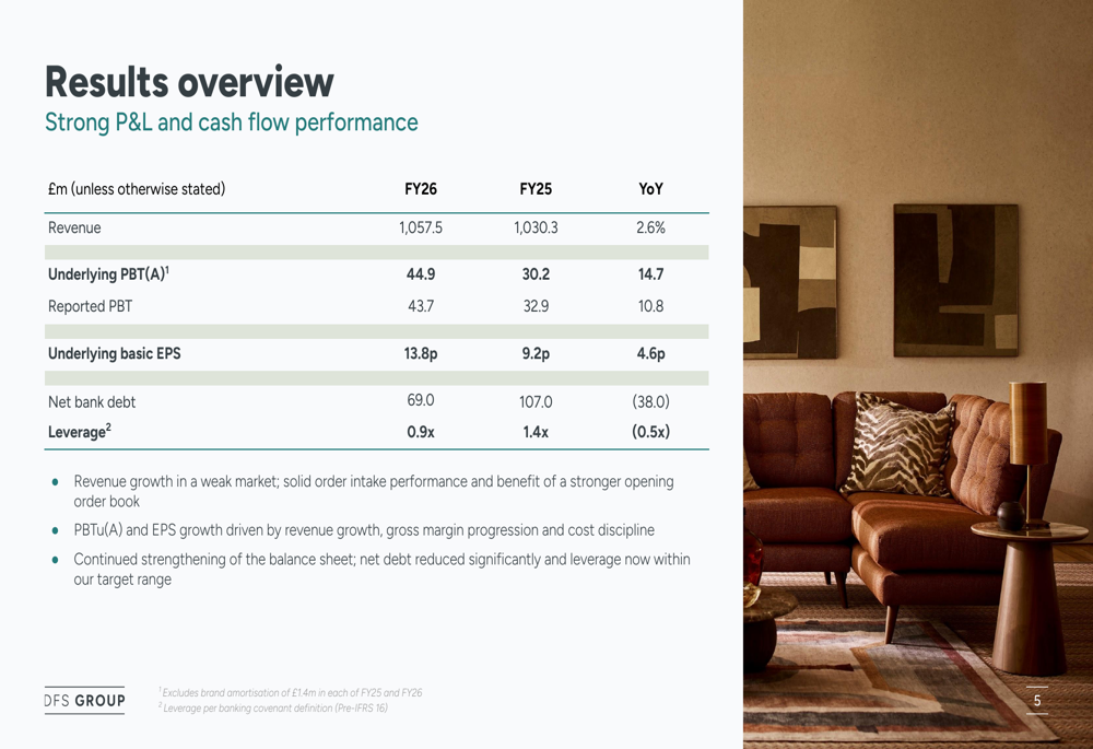 Target Process Flow DFS Furniture FY26 slides: profit surges 49% as margins hit target By ...