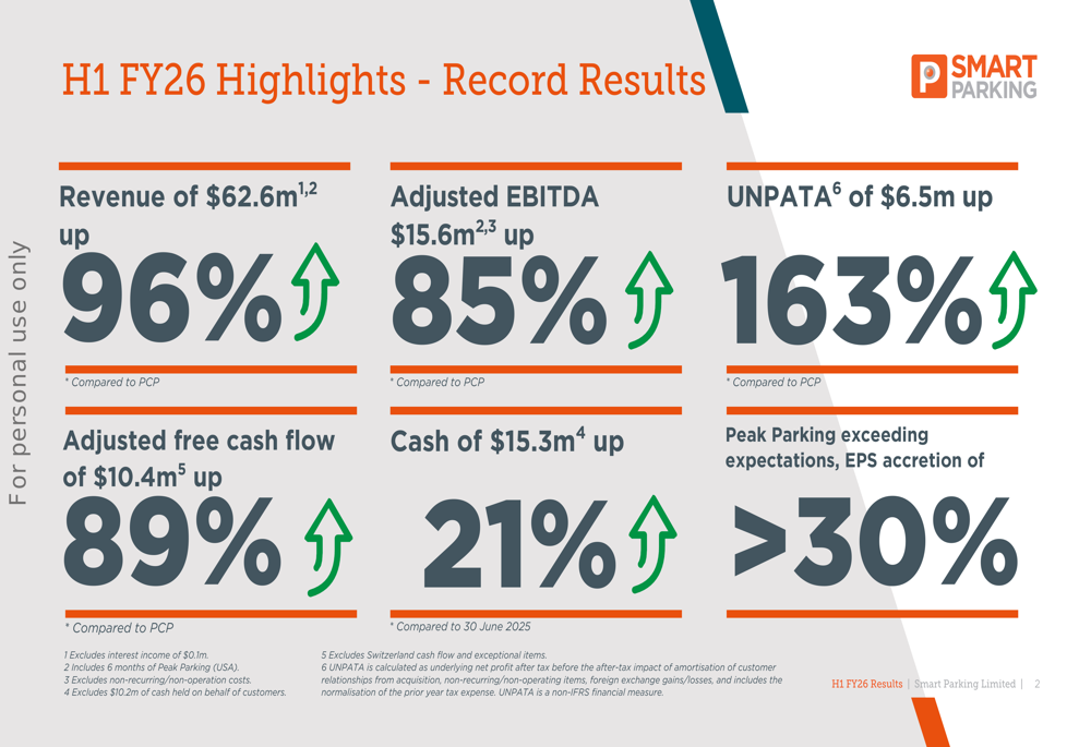 スマートパーキング、2026年度上半期:記録的業績で売上高96%増、EPS121%増